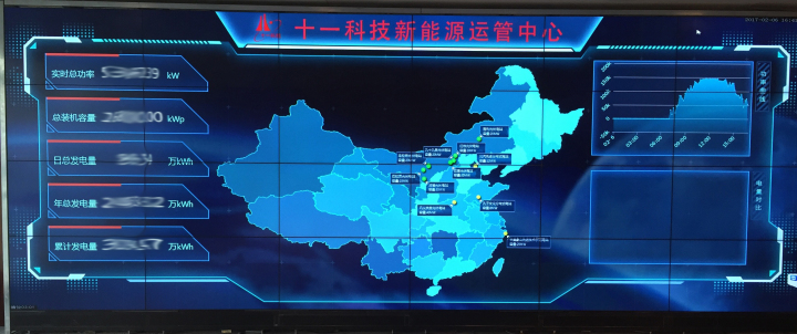 1496475251172886.jpg 8-“bevictor伟德新能源运管中心”实时监控系统大屏.jpg